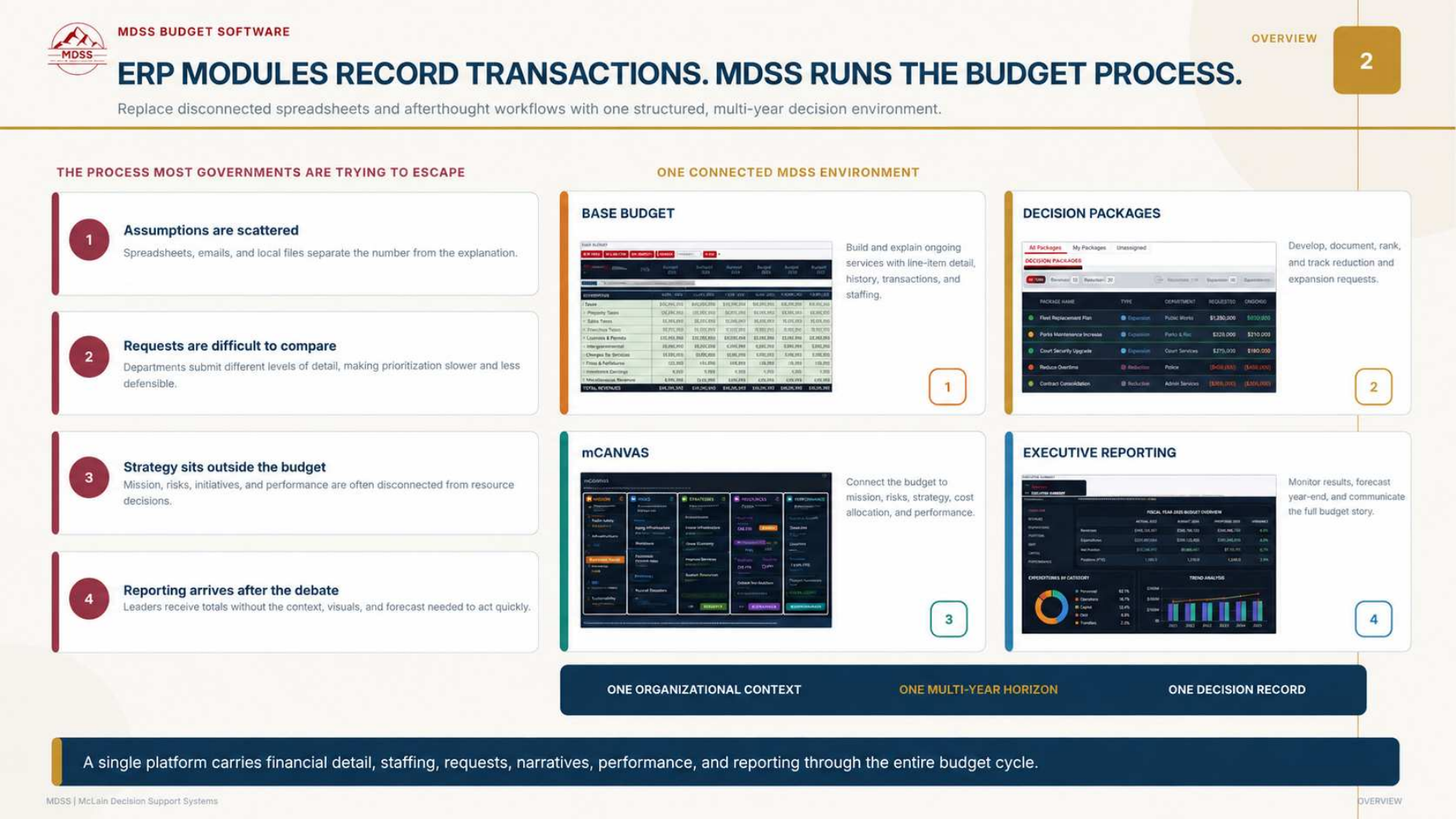 MDSS connected budget process overview