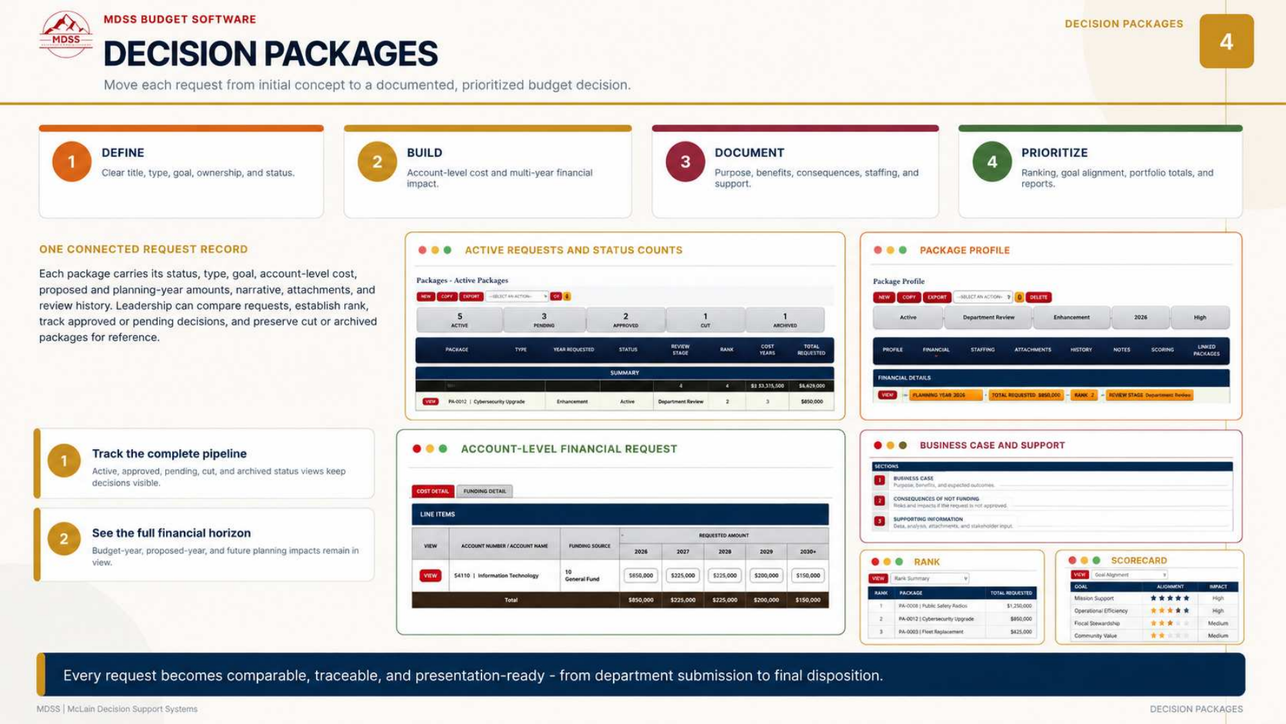 MDSS Decision Packages scope page