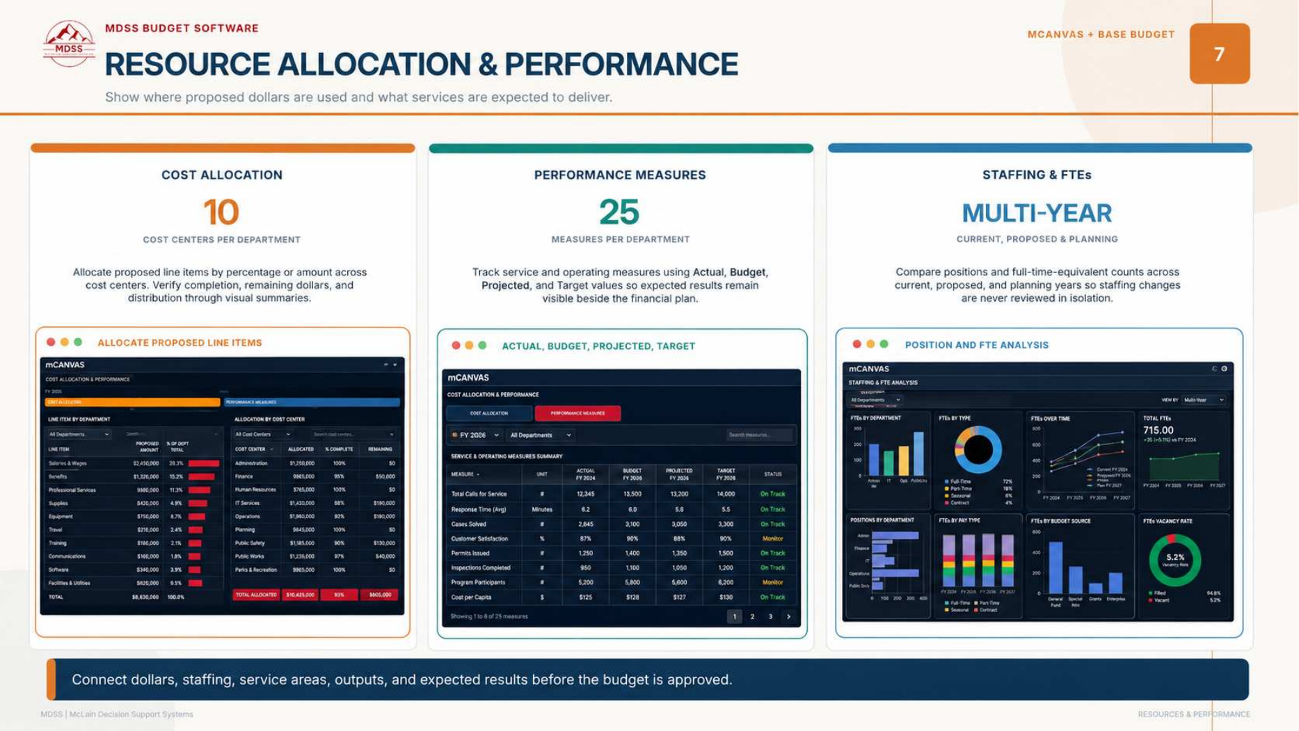 MDSS resource allocation and performance scope page