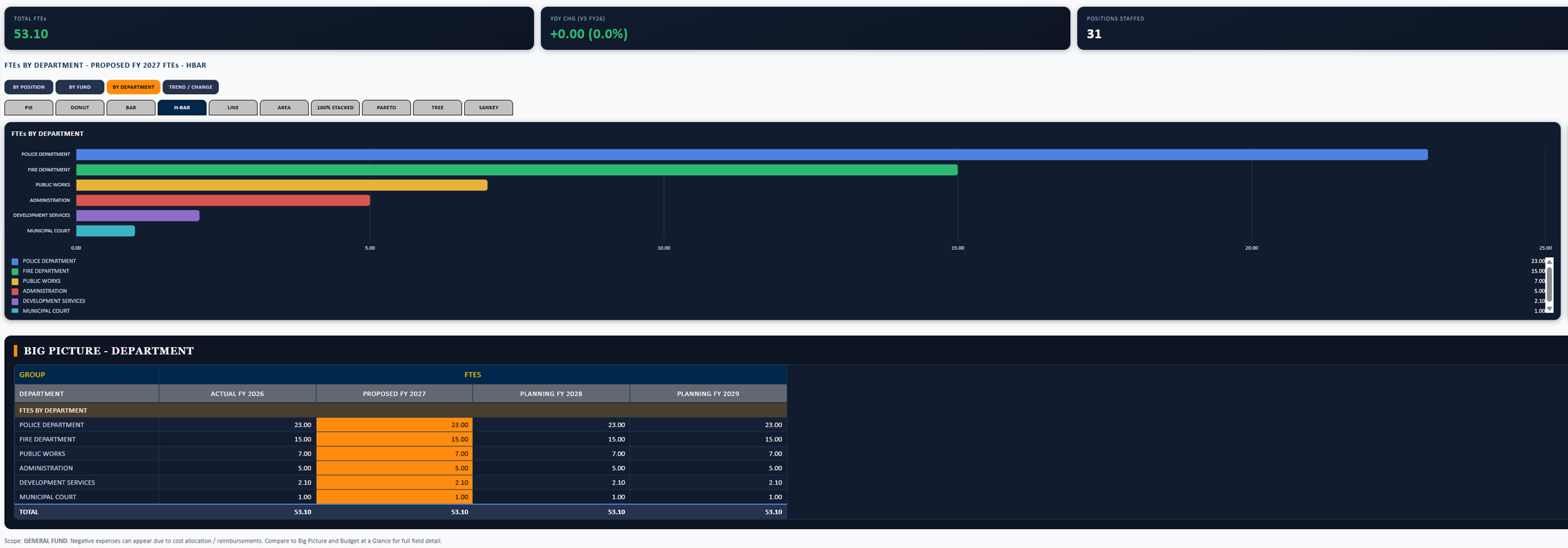 mBUDGET The Monterey overview dashboard with KPIs and area charts