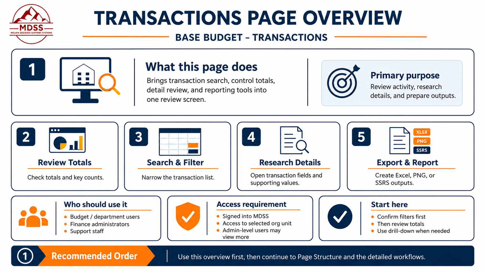 mBUDGET transaction and line detail view