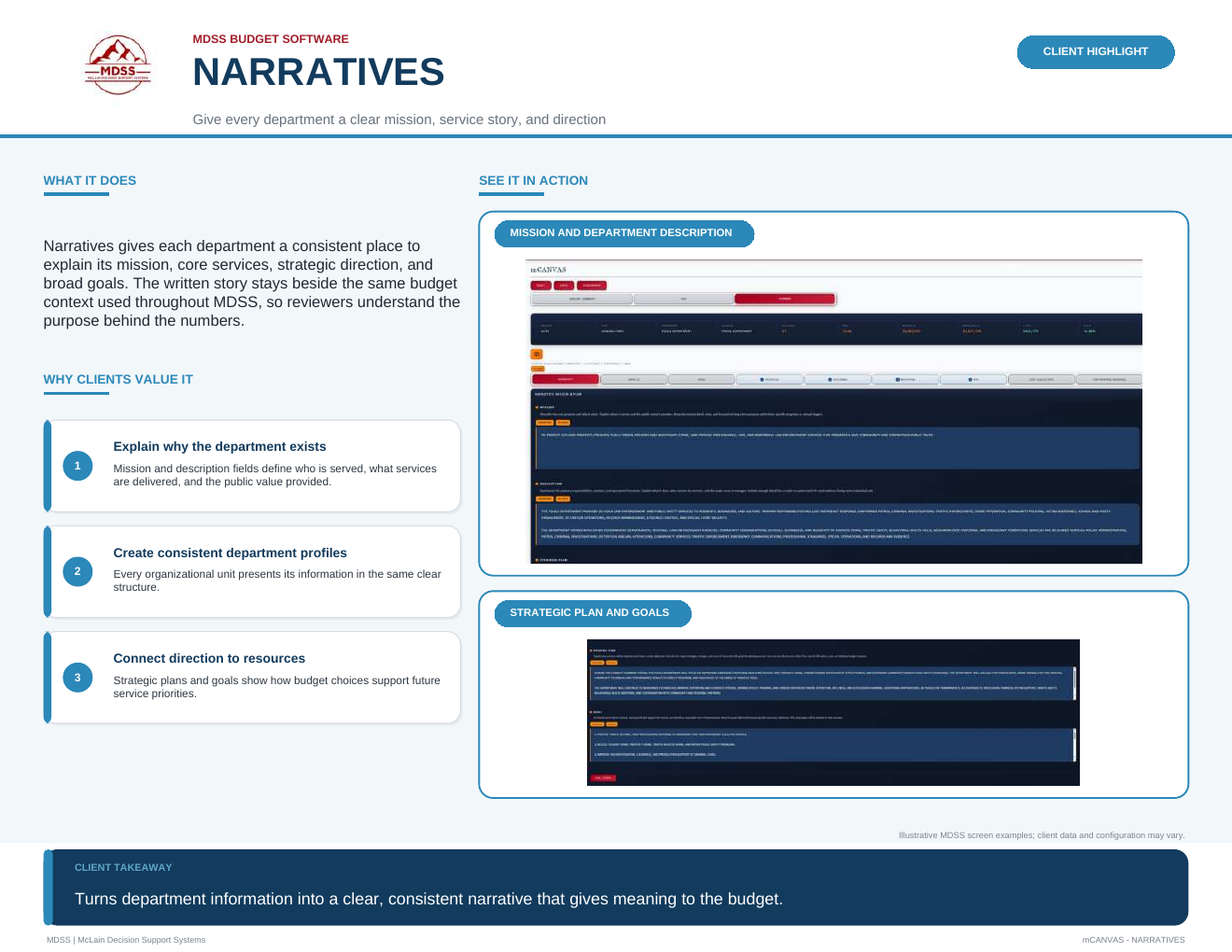 mCANVAS strategic alignment workspace