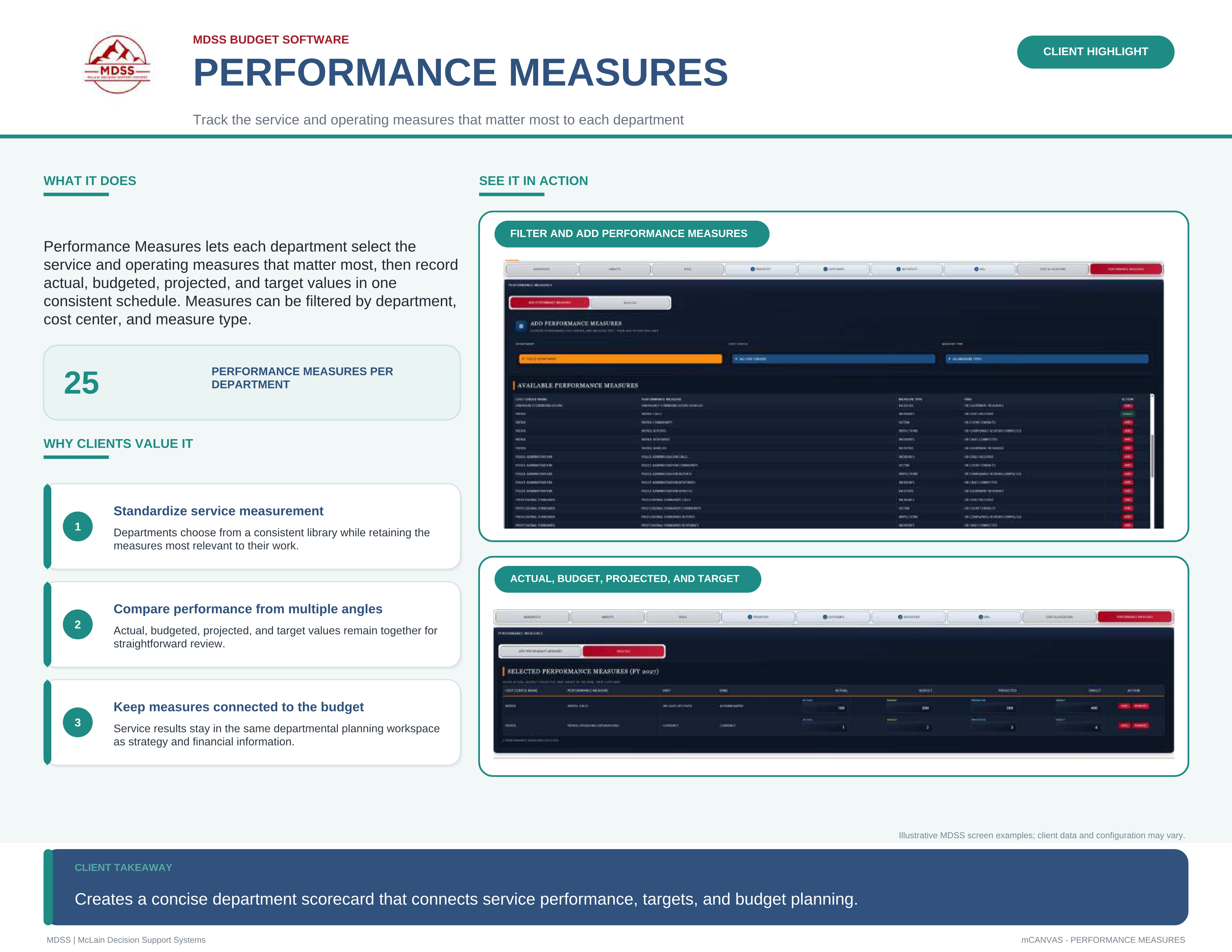 mCANVAS Performance Measures highlight slide