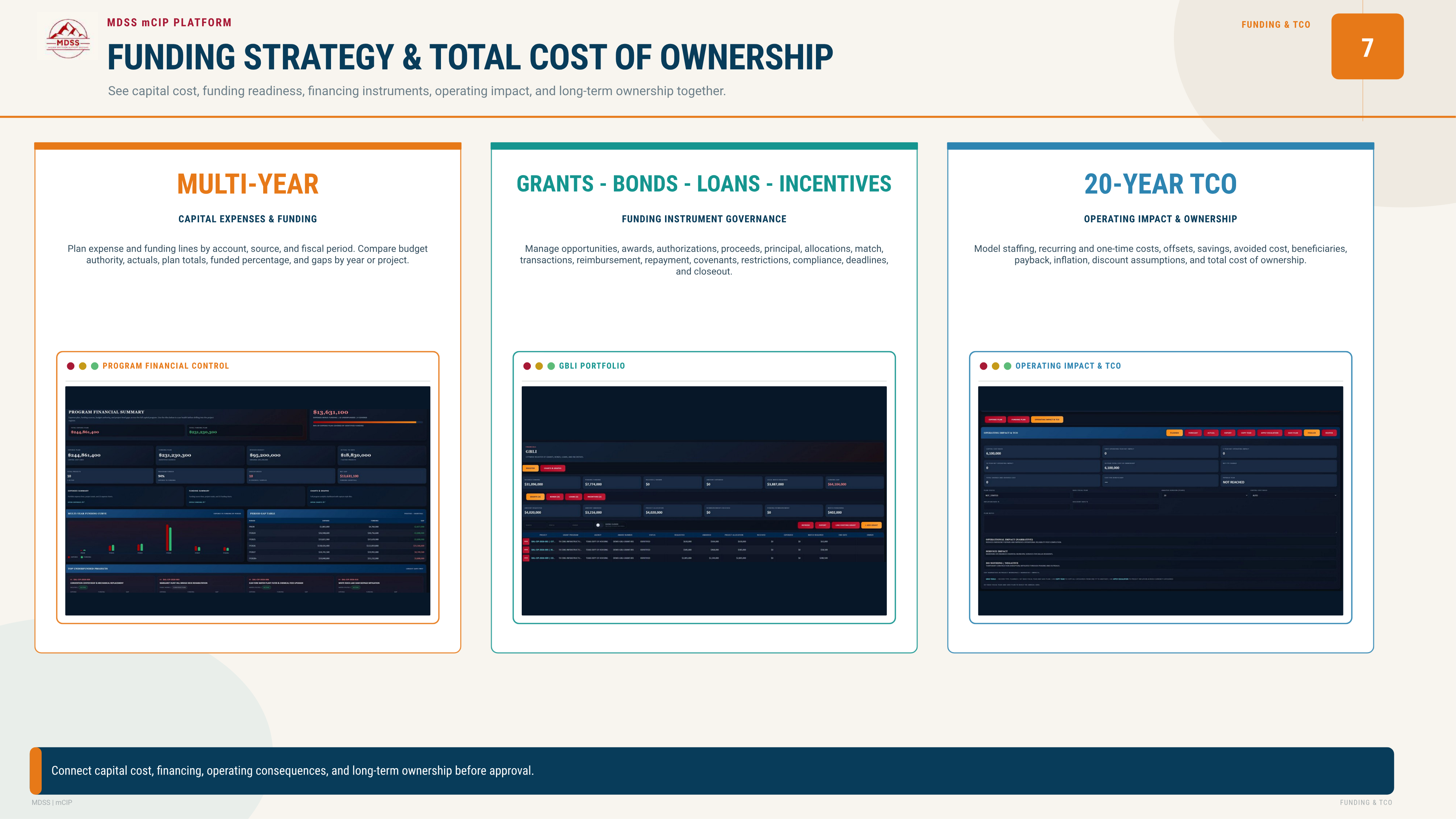 mCIP funding strategy, grants, bonds, loans, GBLI, and TCO
