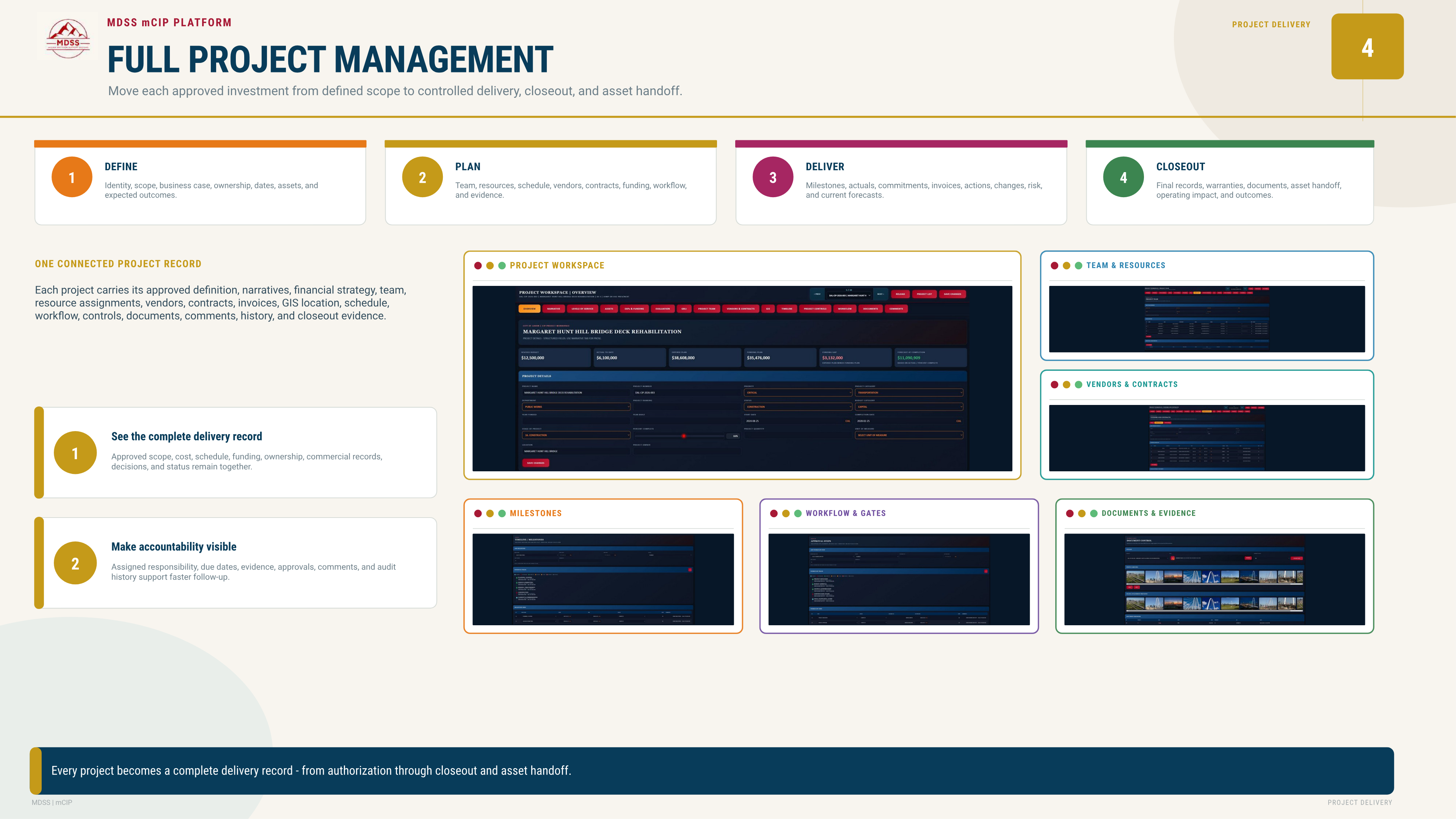 mCIP project delivery workspace and connected project record