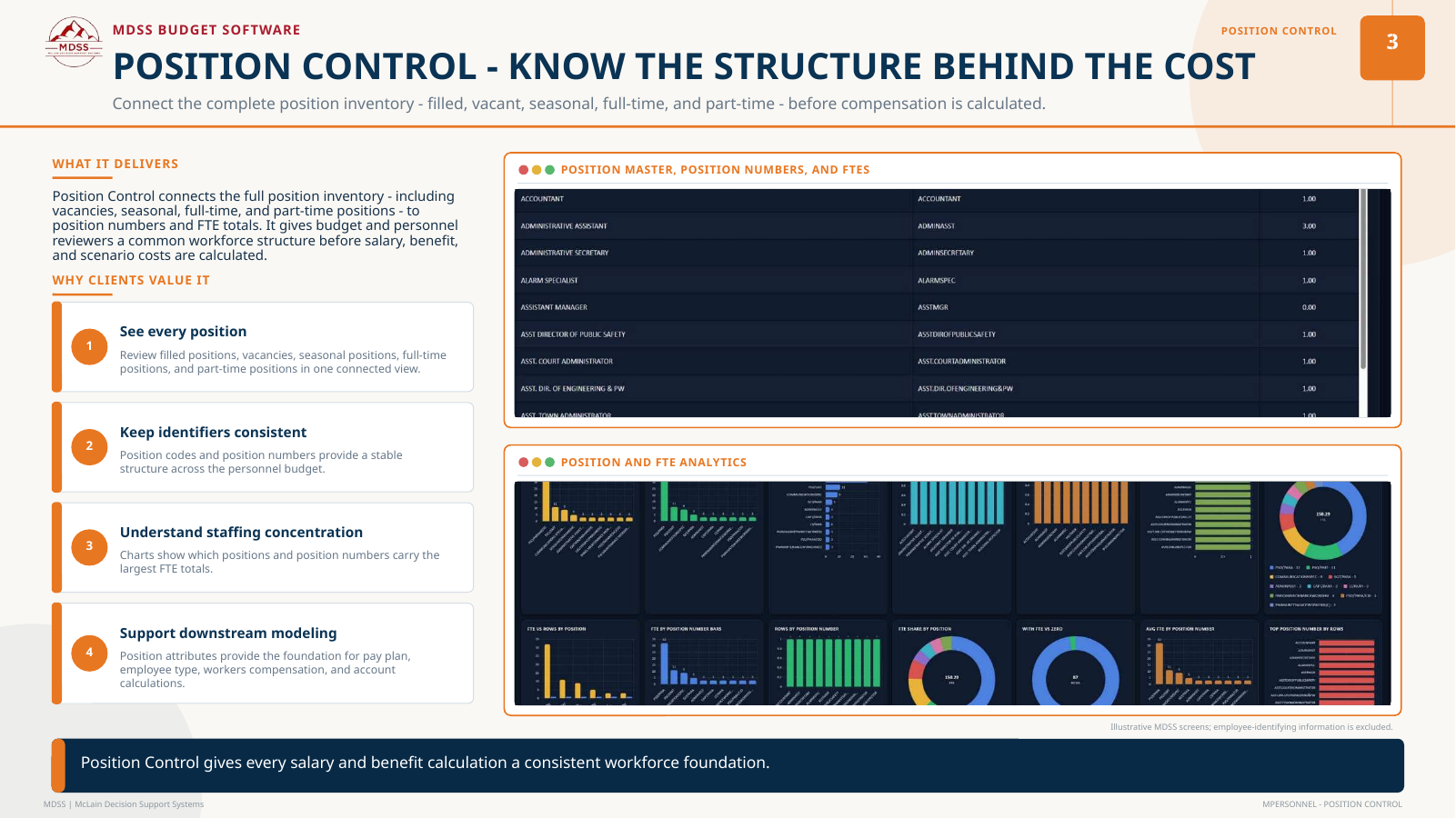 mPERSONNEL position control and FTE analytics