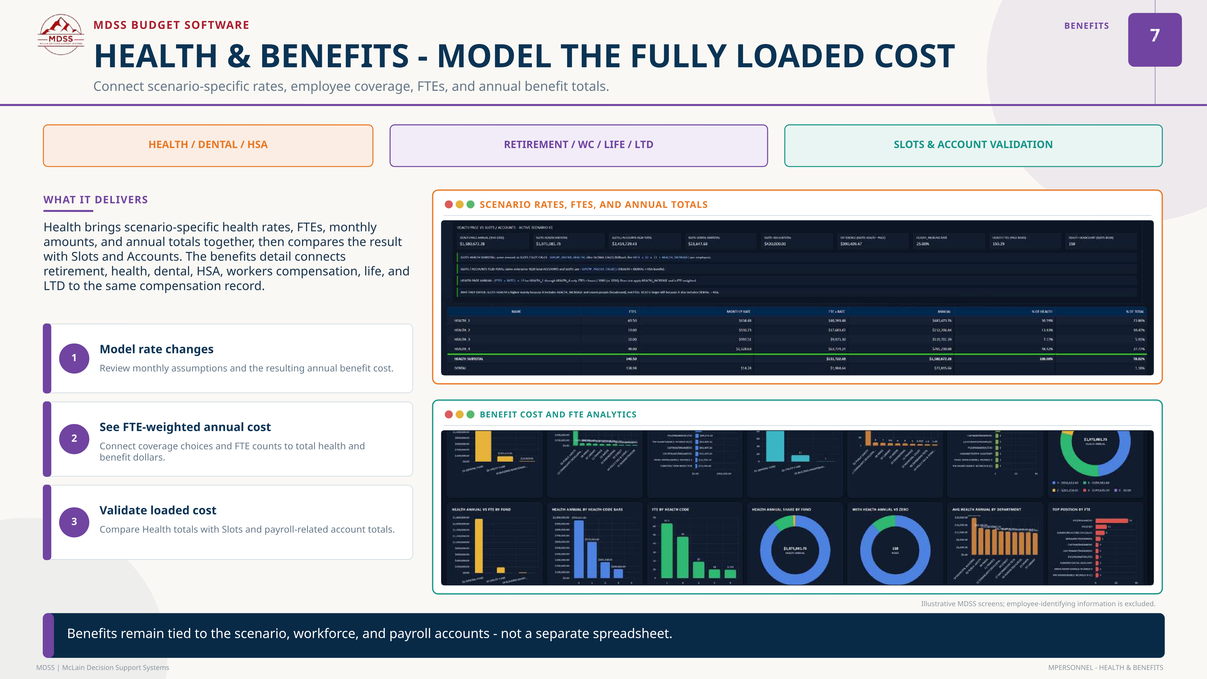 mPERSONNEL health and benefits planning dashboards