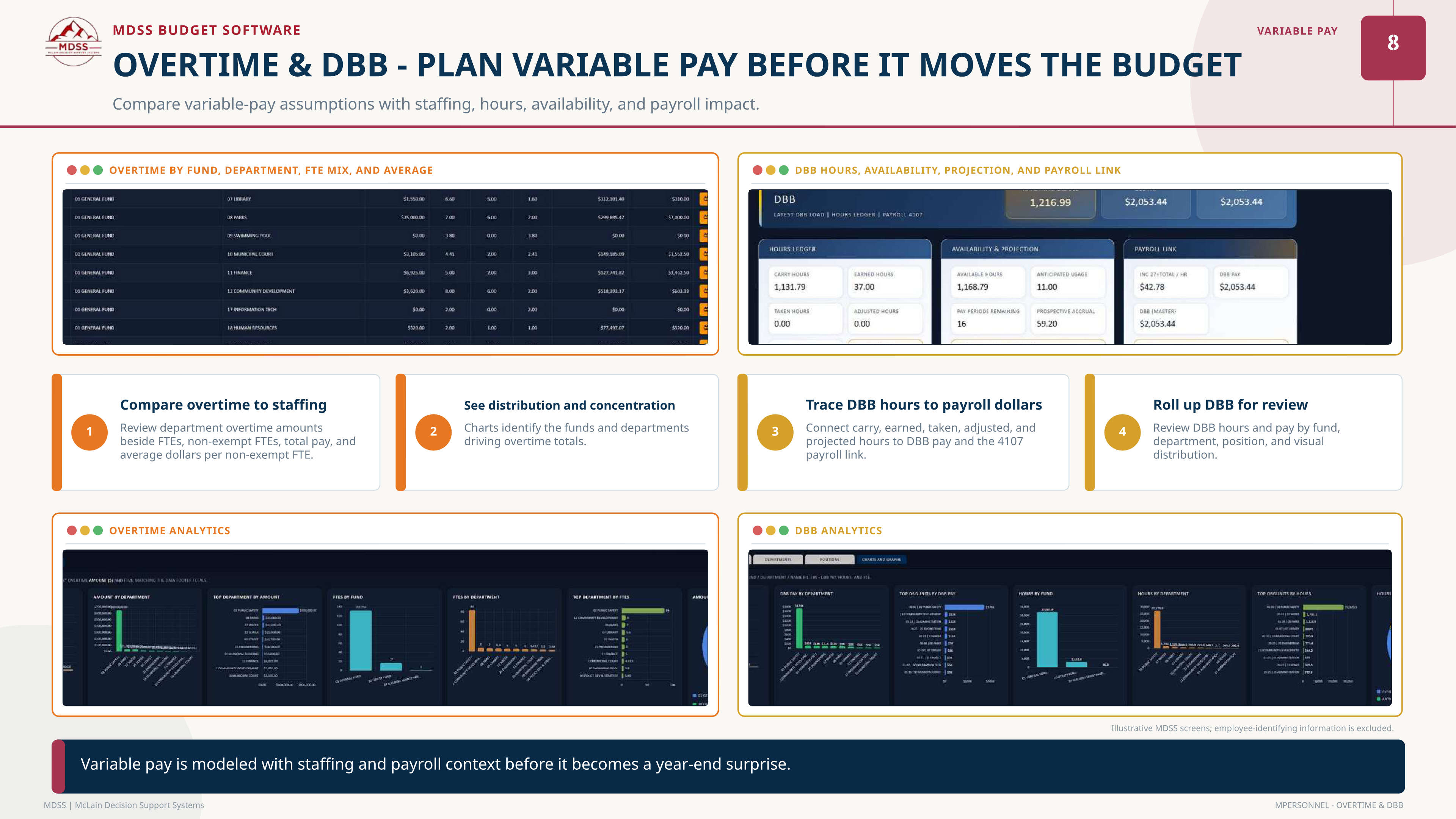 mPERSONNEL overtime and DBB analysis